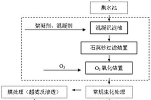聚氯乙烯离心母液废水的预处理方法