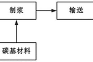 焦化废水无害化处理的方法
