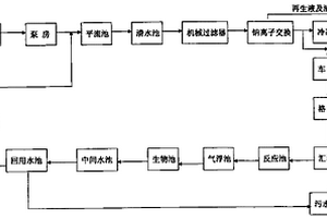喷水织机废水处理回用方法
