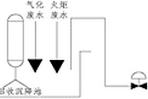 合成氨工艺废水综合利用的方法