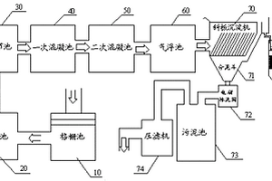 印刷油墨废水处理和回收系统