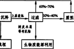 木片洗涤废水的处理方法