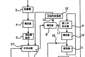 电镀废水零排放循环利用工艺及设备