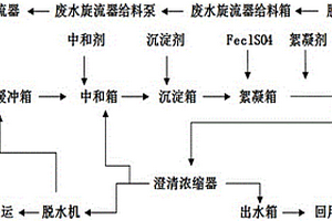 电厂烟气锅炉用的脱硫废水处理系统