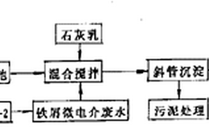 铁屑微电介法资源化处理印染废水的方法