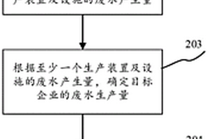 用于处理农药生产企业废水的方法