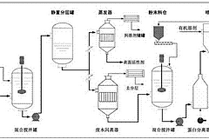 废水中表面活性剂的回收工艺