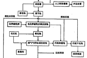 含油乳化液废水处理工艺