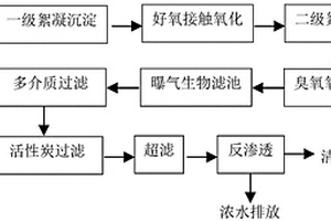 玻纤废水回用处理系统