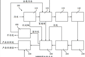 处理聚酯多元醇合成废水的系统