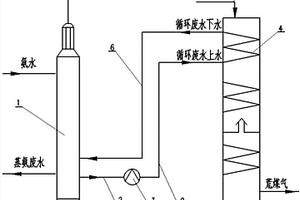 利用焦炉荒煤气余热加热蒸氨循环废水的负压蒸氨工艺