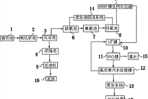 锂电池废水零排放处理系统