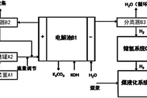 尿素电解用于废水处理和煤液化供氢的系统