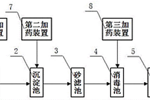 造纸业废水深度处理系统