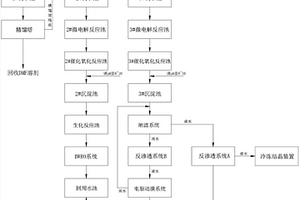 膜片生产废水的处理工艺
