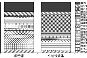 利用污泥修复含砷废水的方法