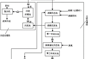 焦化废水处理系统