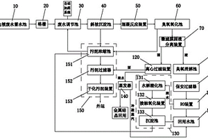 高效净化型电镀废水处理回收系统