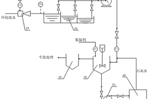 丙烯高温氯化法制备环氧氯丙烷工艺中废水的预处理方法及系统