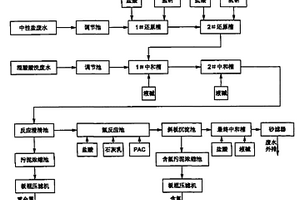 不锈钢酸洗废水液的处理方法