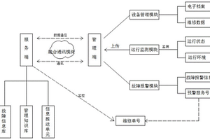 废水净化处理用物联网云平台