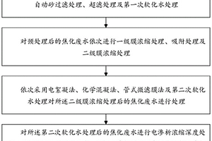 焦化废水膜浓缩零排放处理方法及处理装置