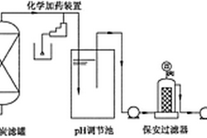 抗生素废水深度处理与回用的方法