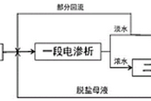 从含有硫酸钠的高盐废水中分离高纯度氯化钠的方法