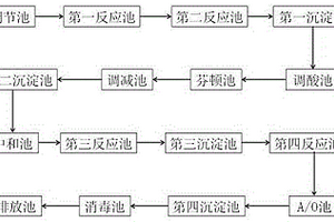铜氨络合废水处理系统及工艺