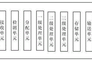 锂电废水循环处理系统