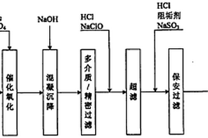 合成橡胶生产废水的膜处理方法