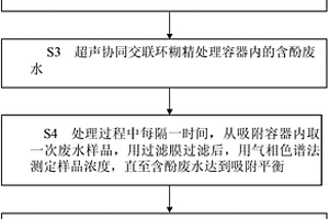 超声协同交联环糊精处理含酚废水的方法