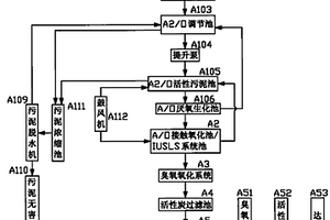 废水回用综合处理工艺