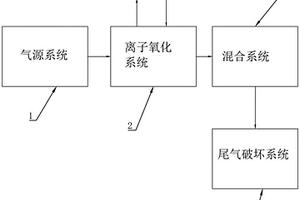 废水氧化脱色系统