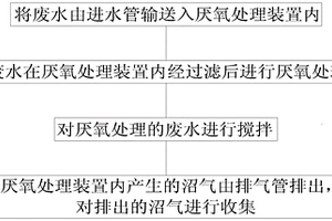 废水厌氧处理方法