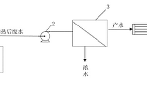硝基氯苯废水的反渗透浓水深度处理方法