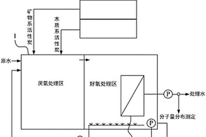 选择性吸附与生物处理相结合的废水处理方法和装置