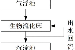 高氨氮难降解有机废水的联合强化处理方法
