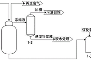 油田酸化压裂废水深度净化方法及装置