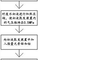 本色竹浆制浆洗涤废水的循环再利用方法