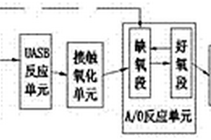 膜生产中DMF低压精馏回收塔塔顶废水处理方法及系统