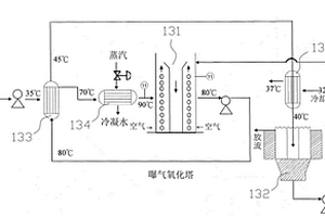 使用触媒的废水处理系统及方法