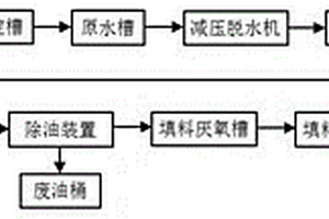 高浓度切削油废水的深度处理设备