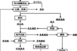 利用离子交换实现废水循环的氧化钒的生产方法