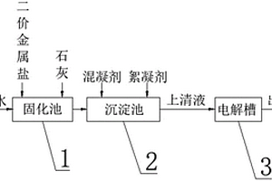 高盐度有机物废水处理系统