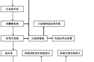 化妆品清洗废水的排放处理方法