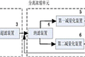 从脱硫废水中制取硫酸镁的系统