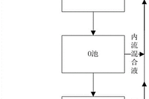 焦化废水深度处理及中水回用方法及系统