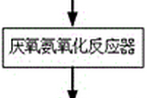 有色冶金含氨废水的处理工艺