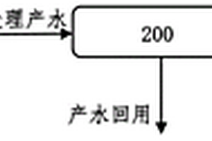燃煤电厂高效低成本脱硫废水处理的零排放系统